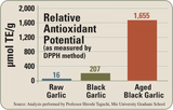 Swanson Aged Black Garlic 650mg-30C Aged Black Garlic,Black Garlic,issues,Swanson Kyoto
