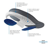 Tulis Plantar Fasciitis Insoles issues,plantar fasciitis,plantar fasciitis for use by men and women.,Plantar Fasciitis Insoles,Tulis Plantar Fasciitis Insoles
