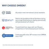 Omron IQ HEM-7193-FL Blood Pressure Monitor