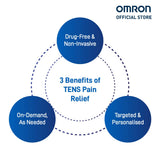 Omron HV-F230 TENS pain relief use