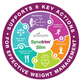 Good health Synetrim slim 60 capsules good health,good health synetrm slim,issues,Optifast Milkshake chocolate weight loss,slim,slimming tablets,synetrim,weight,weight loss,weight loss programme,weight management,weight reducer,weight reduction,xls,xls me