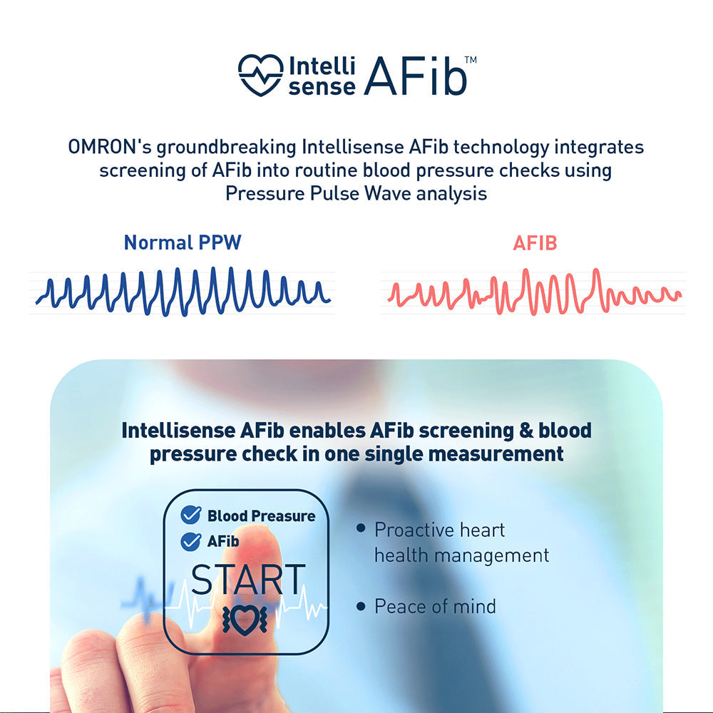 Omron IQ Blood Pressure Monitor display