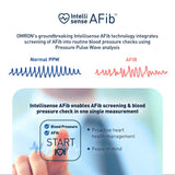 Omron IQ Blood Pressure Monitor display