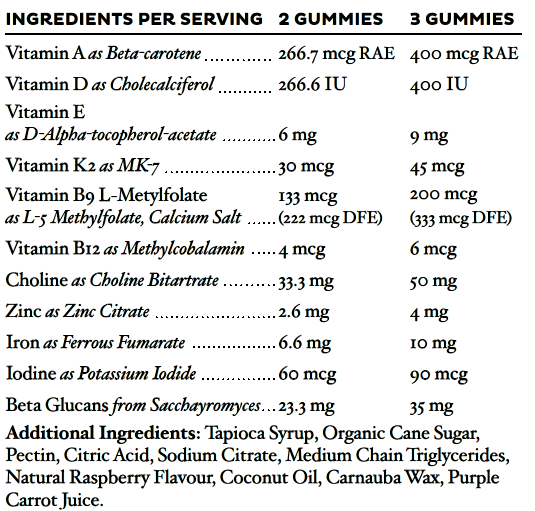 BePure Kids Daily Multi (Gummies)