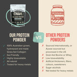 Chief Nutrition Collagen Protein Powder 450 gm