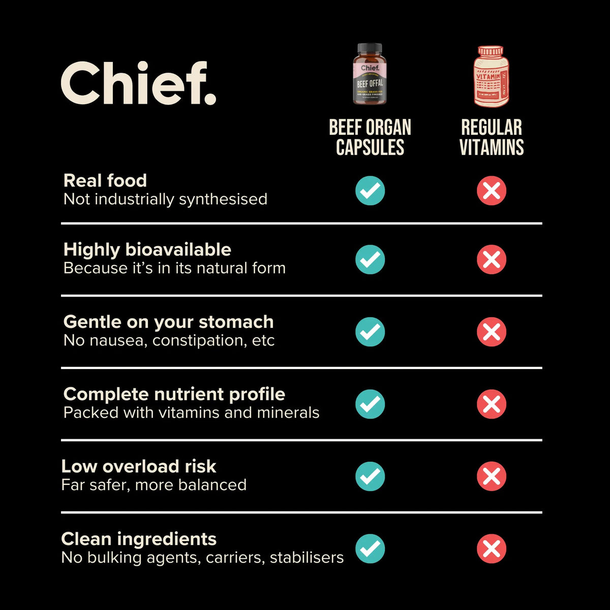 Chief Organic Beef Offal Capsules 120c - front