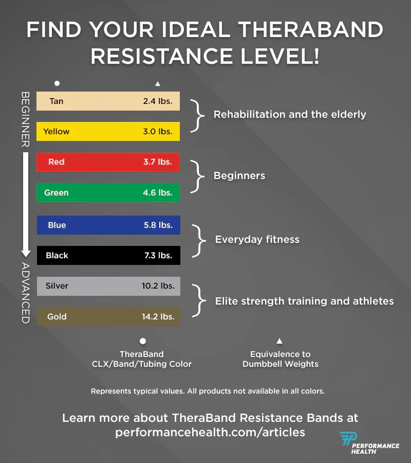 Theraband Professional Resistance Bands 45.5m - image 3