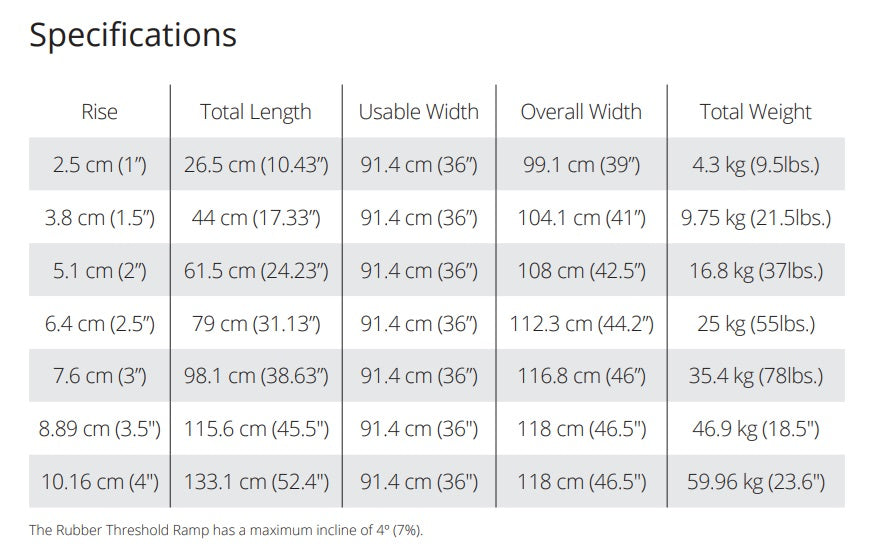 Pride Rubber Threshold Ramp hidden dovetail locking system,home accessibility solution Ramp,indoors or outdoors Ramp,issues,modular design Ramps,Pride Mobility Ramp,Pride Rubber Threshold Ramp,Ramp Rise,Rubber Threshold Ramp,Slip resistant Ramp,Threshold