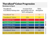 Theraband Professional Resistance Tubing With Soft Grip Handles - image 3