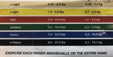 Hand Grip Exerciser To Develop Finger, Hand And Forearm Strength