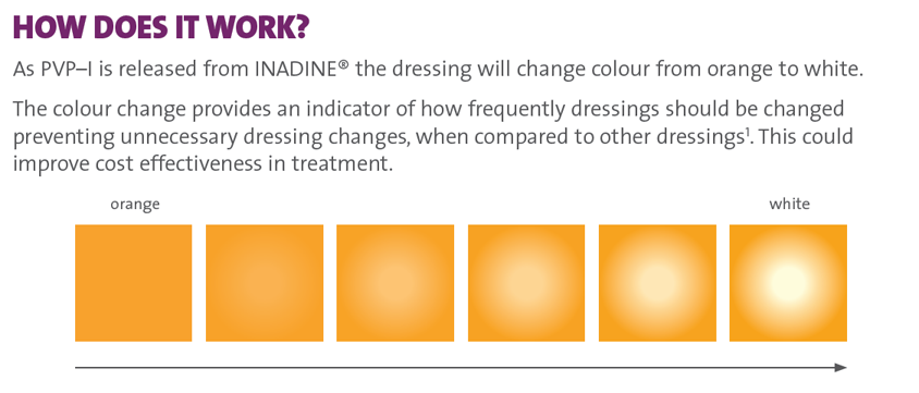 Inadine Pvp-I Non-Adherent Dressing 5 X 5CM - Sold Individually - image 2