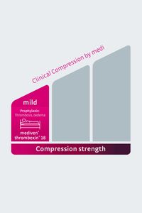 mediven thrombexin 18 clinical compression gradient illustration 18mmHg