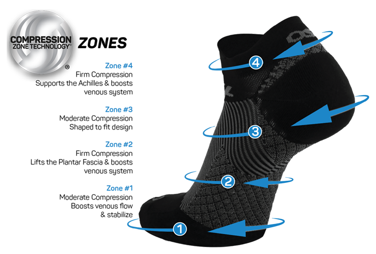 Plantar Fasciitis Socks FS4