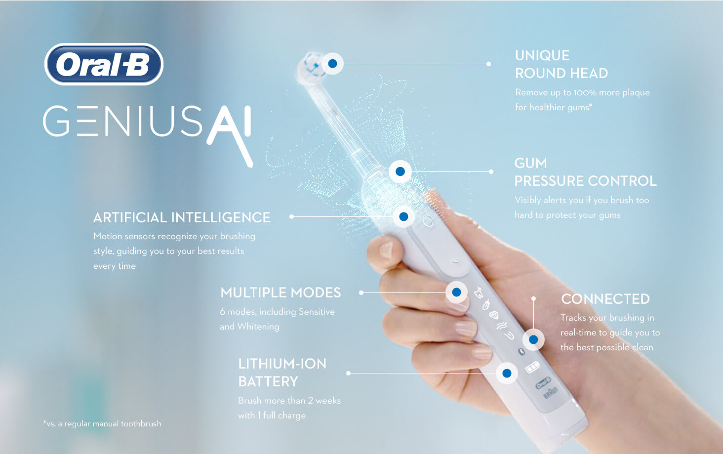 Oral B Genius AI Toothbrush 10000 White