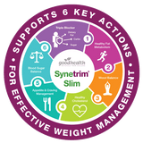 Good health Synetrim slim 60 capsules